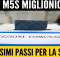 MIGLIONICO