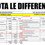 TARI  2015 vs TARI 2014: Come si giustificano i 42.000 euro in più pagati nel 2014?   Presentata interrogazione del M5S.